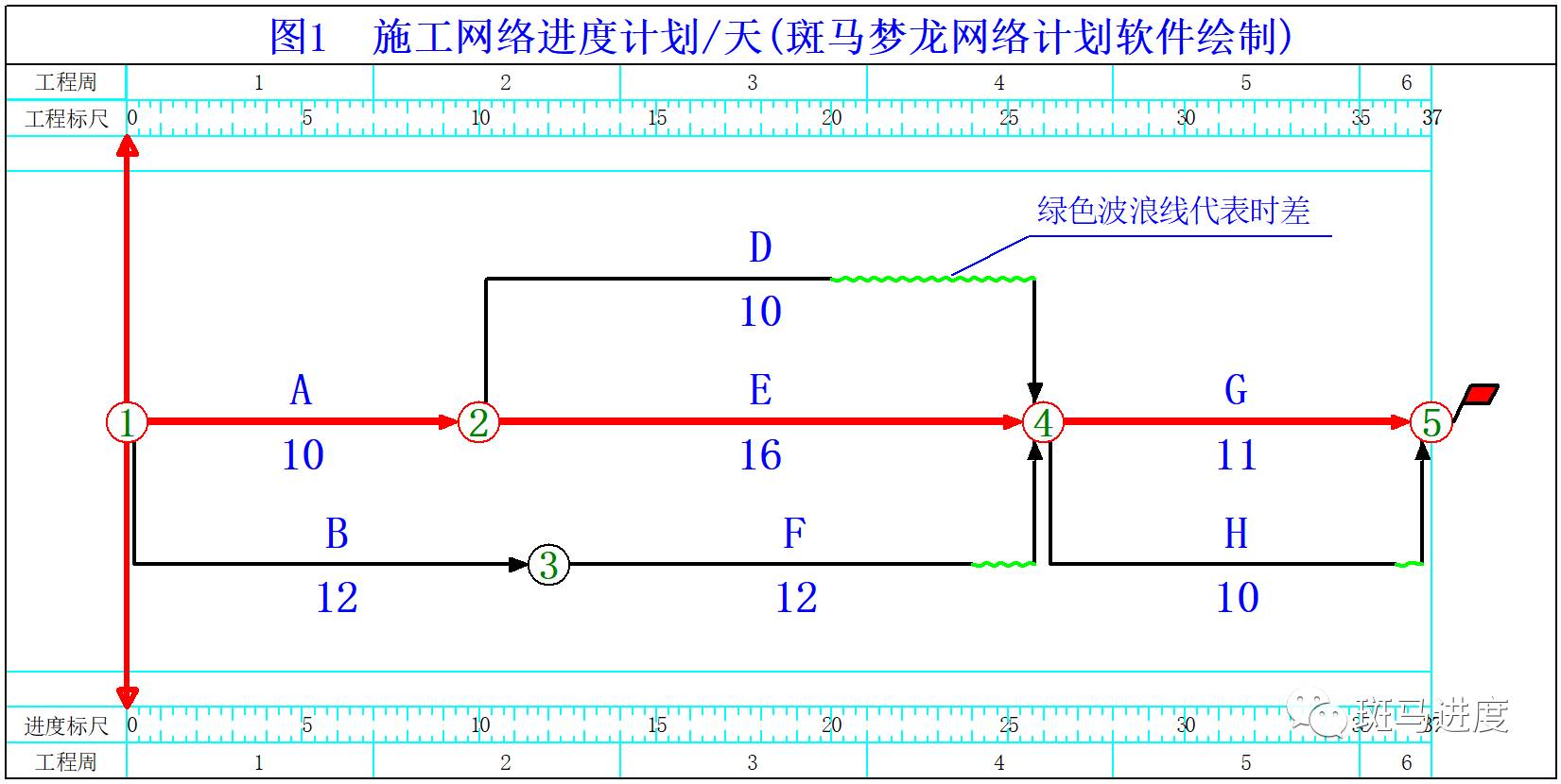 举例解释gdp和gnp的差别_gnp和gdp区别与联系(2)