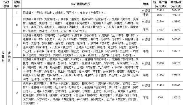 今日关注2017积石山县最新征地补偿标准出炉快看你家地皮值多钱