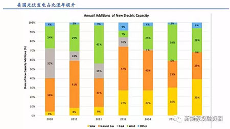 2025全球人口总量_全球饥饿人口现状(2)