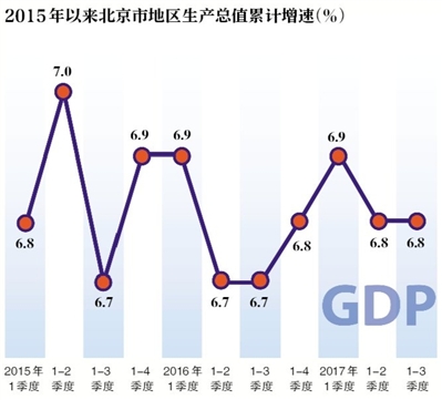 东莞前三季度gdp_东莞32个镇区gdp(2)