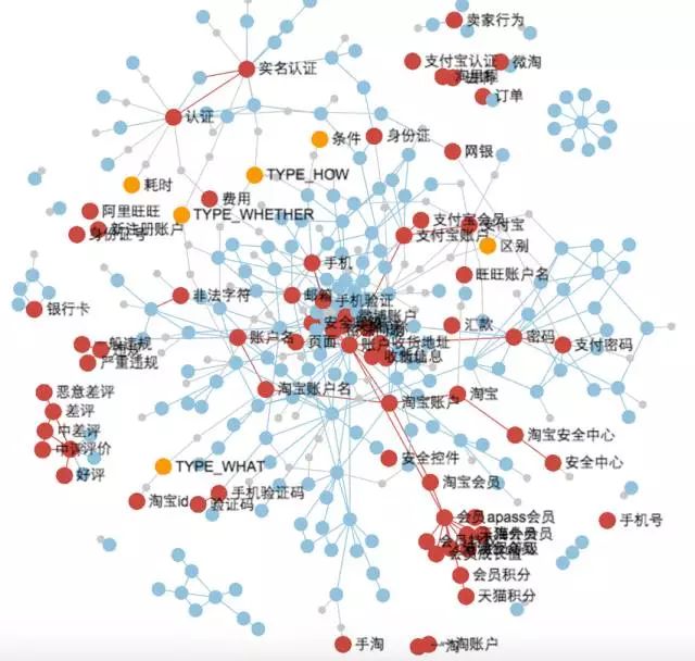 图13:具体的知识图谱的示例