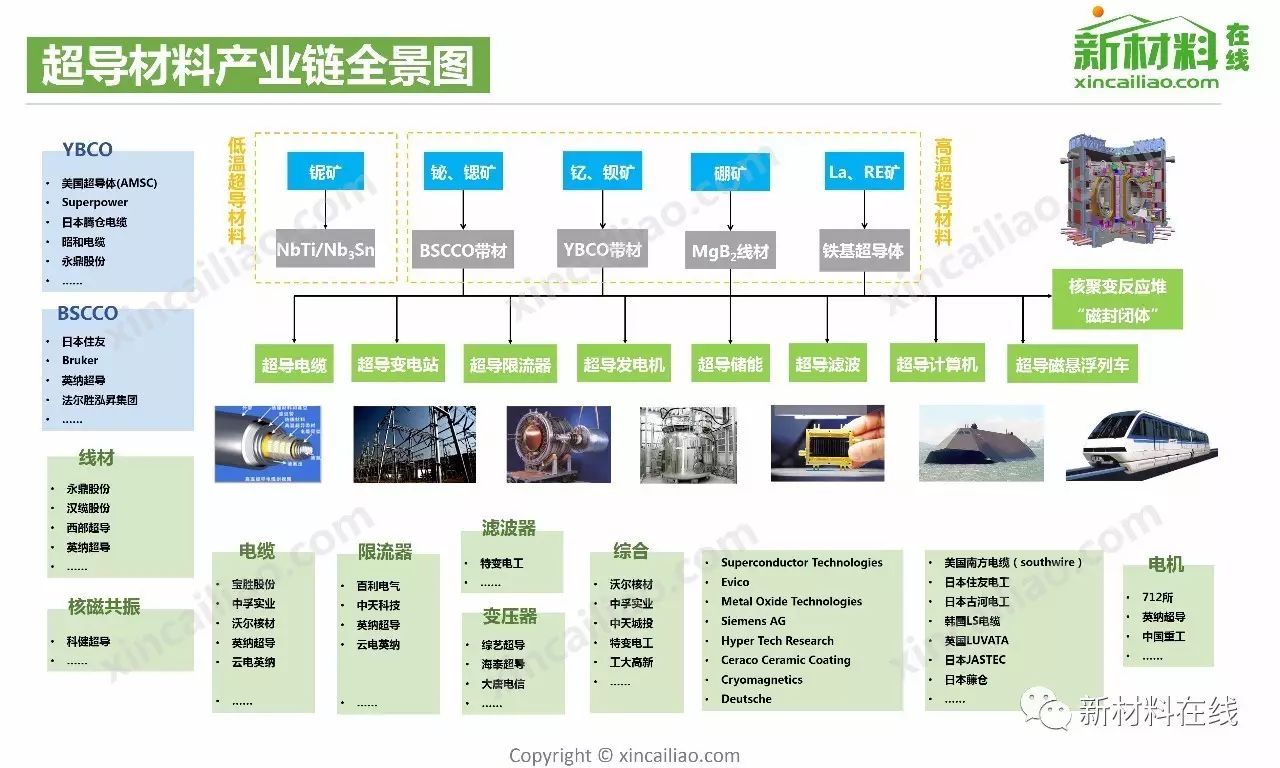 【重磅】100大产业链全景图