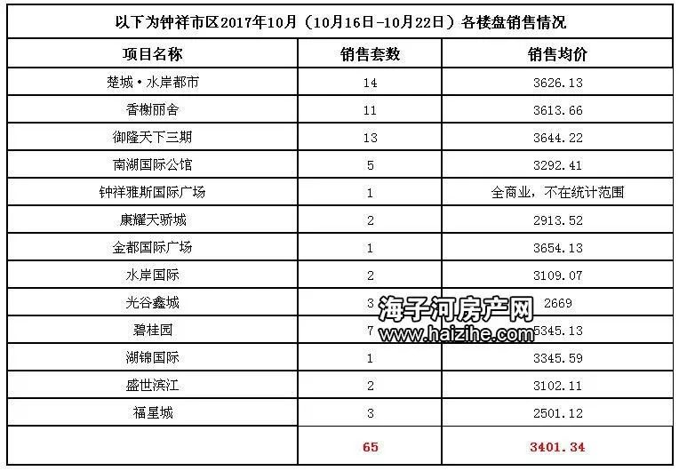 钟祥市城区人口_钟祥市组织收看荆门市县市区重点工作视频调度会(2)