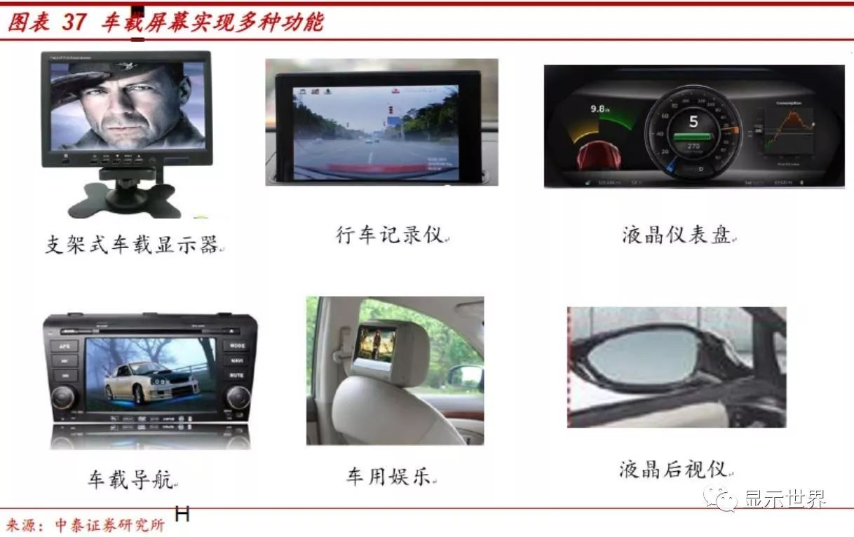 东风至oled 渐起,车载屏驱动未来