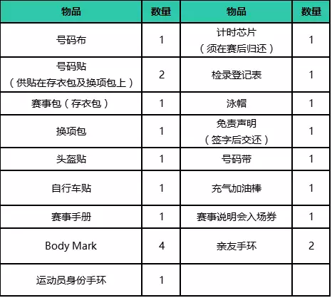 一年内二级甲等以上医院出具的体检报告,内容包括一般体格检查,血压和