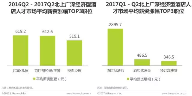 网络招聘渠道_出租微信赚 零花钱 常山一男子被骗200元(3)