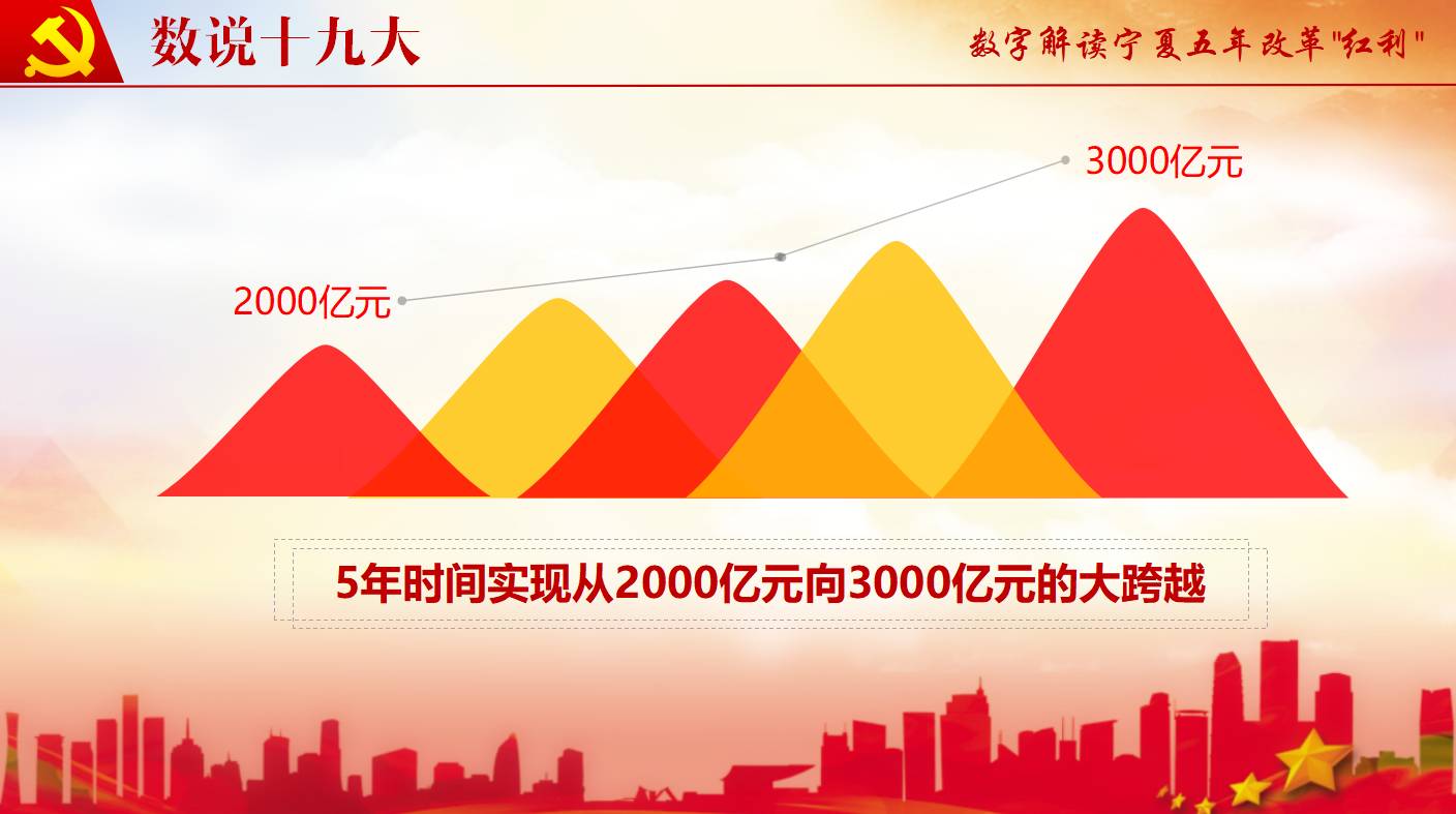 宁夏2021年经济总量_2021年宁夏育才照片