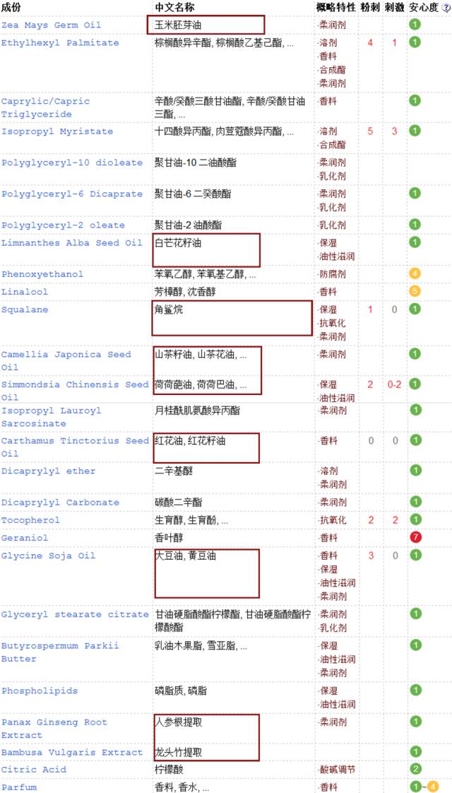 先来看一下这款卸妆油的成分