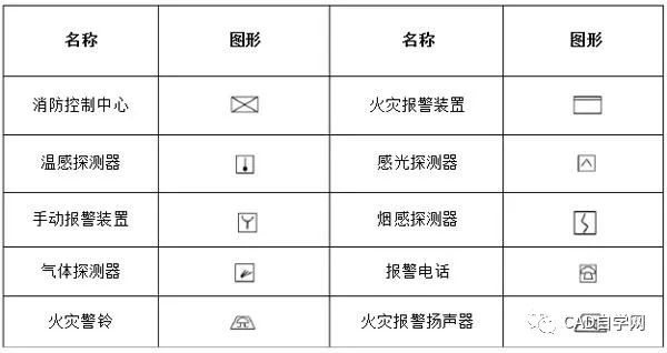 消防工程图形符号大全