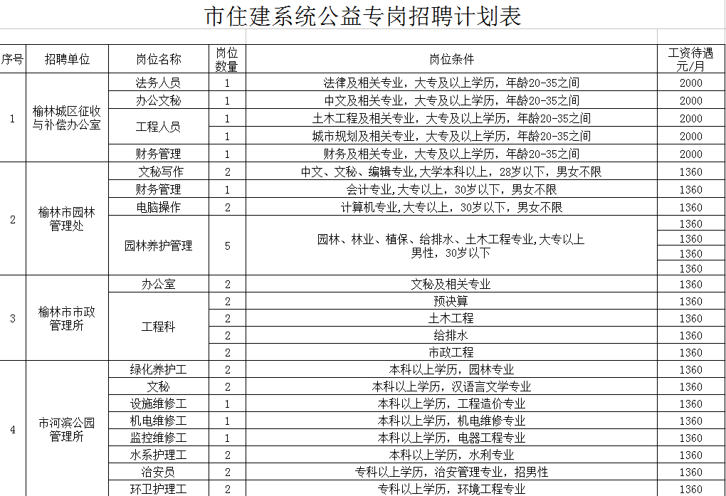 榆林城区人口有多少_榆林市共有多少人口(2)