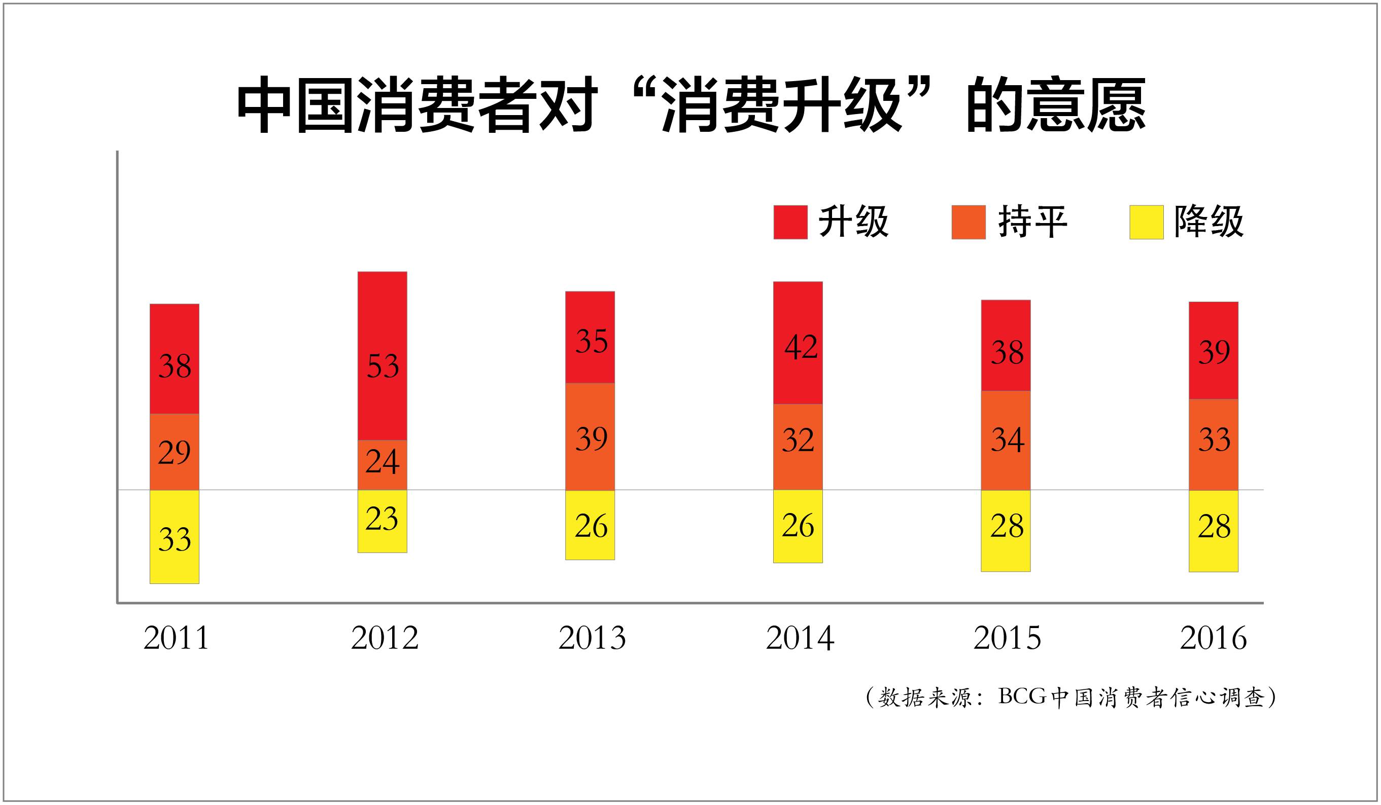 人口继续增长_继续努力图片(3)