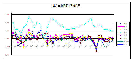 gdp是经济发展的基本反映_这个地方正驶入发展快车道,您要不要搭上(3)