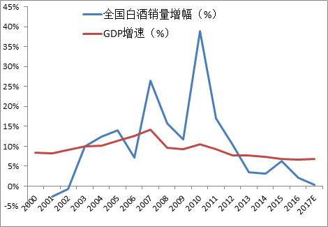 中国gdp在30年的时间里增加了_中国gdp在世界的排名(3)