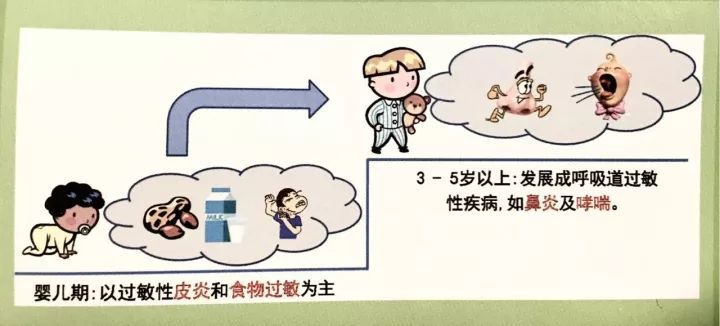 娃的过敏是否有得救脱敏治疗的时机到了一定要及时行动