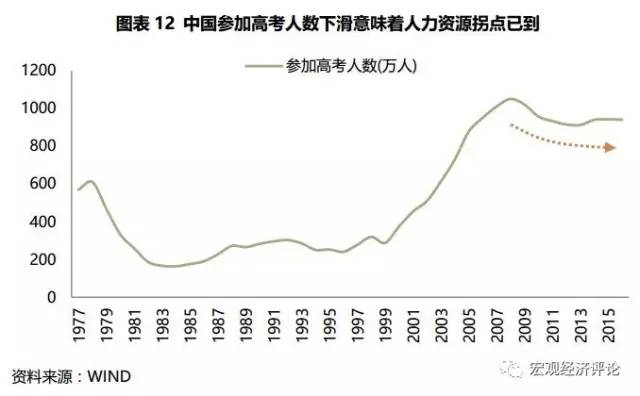 人口与土地资源_山东省土地资源概况(2)