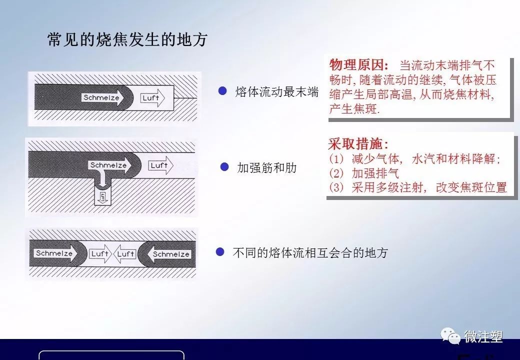 【收藏】常见注塑缺陷大全(一)