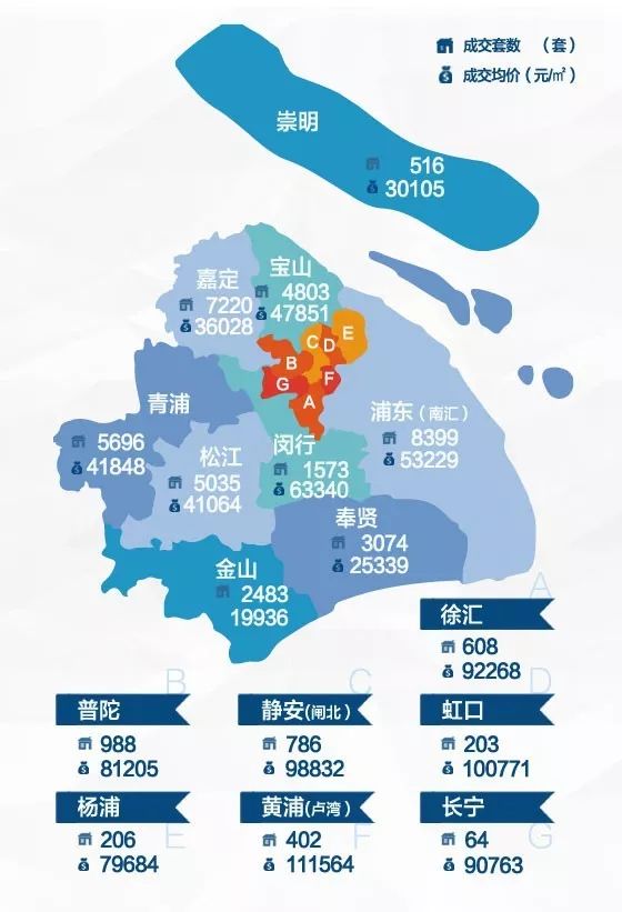 【锁定hot】2017年前三季度上海楼市 60%以上房源在500万以下成交