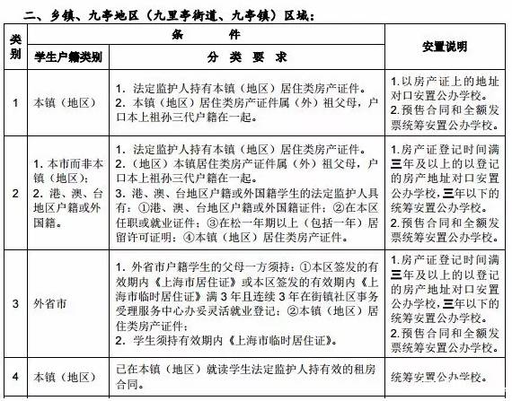 居住困难引进本市人口_勇敢牛牛不怕困难(2)