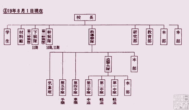 社区人口学校组织机构_组织机构(3)