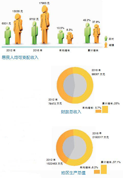 双峰县gdp