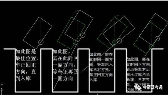 因为半坡起步有扣分项:车头距离停止线超过300mm扣10分,车右侧超过