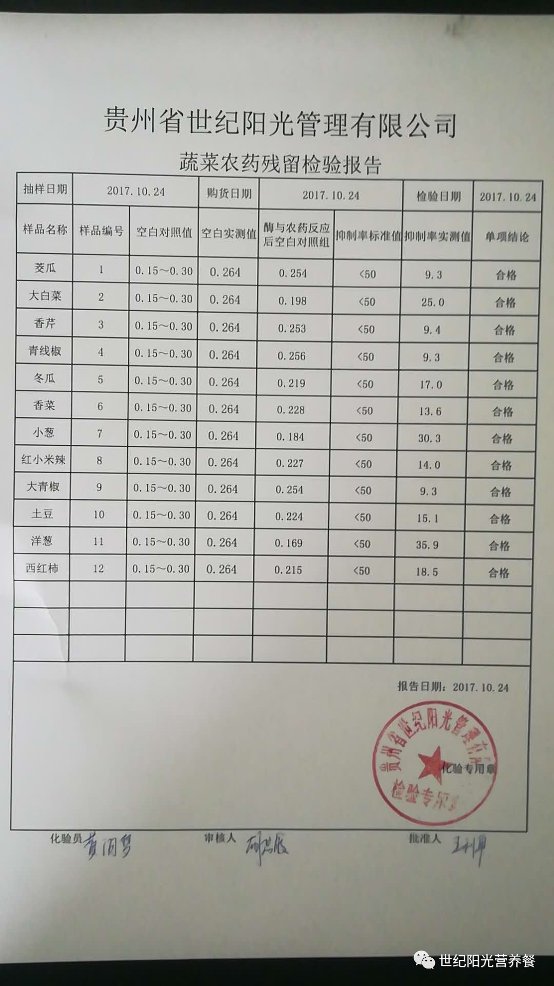 食材检验报告