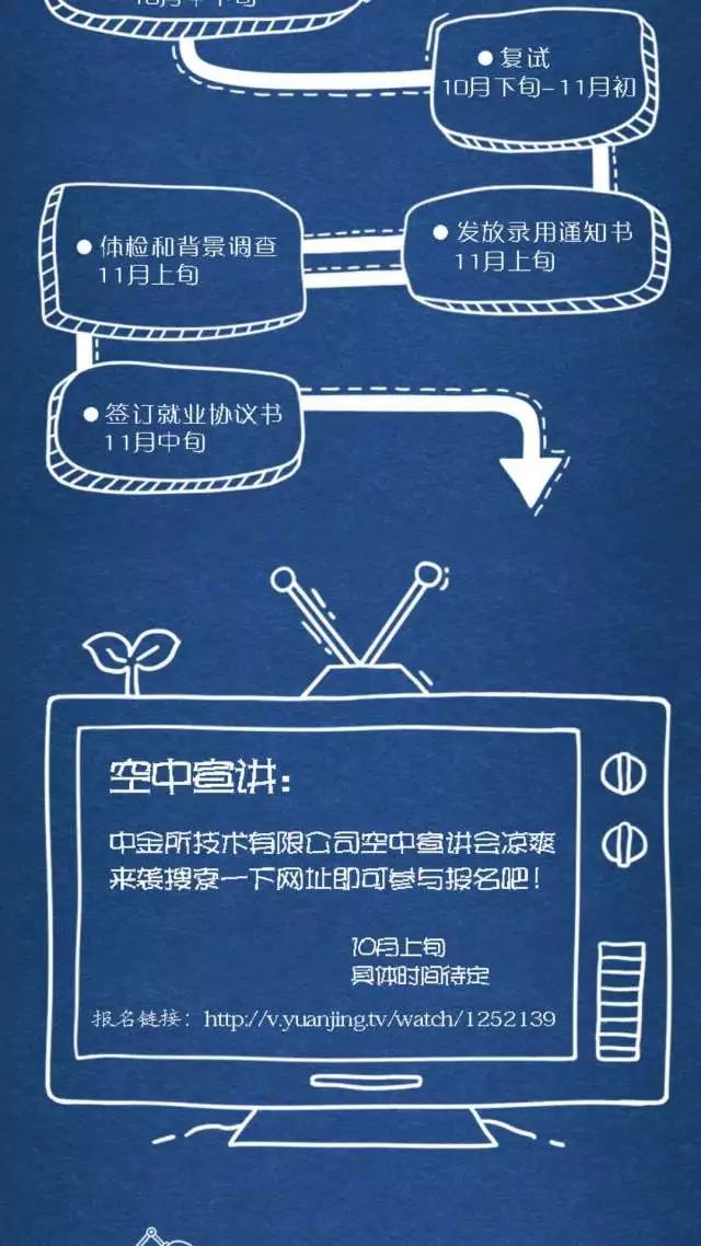 【招聘】上海金融期货信息技术有限公司