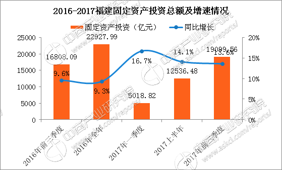 2017年福建各市经济总量_2017年福建少儿频道