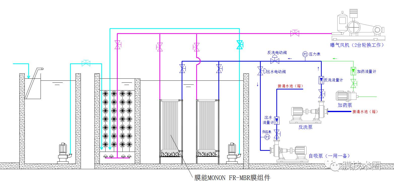 mbr工艺中关于自吸泵的应用问题