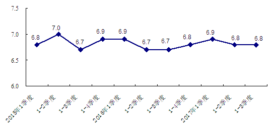 gdp三季度北京2021