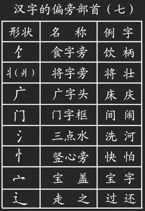 语文老师肺腑之言掌握好偏旁部首生字学起来得心应手