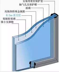 长知识丨如何正确选择好门窗低辐射环保lowe玻璃篇