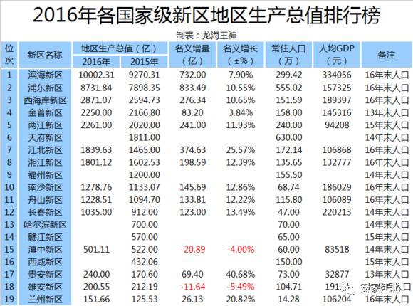 2021滨海新区gdp(2)