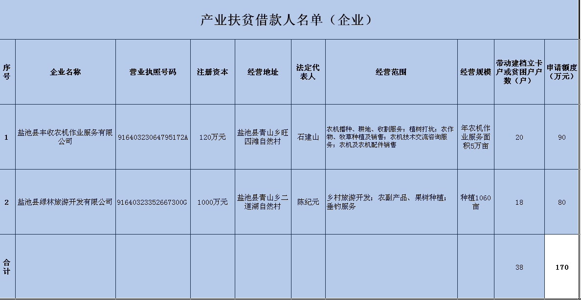 盐池人口_1公斤滩羊肉卖到380元,盐池人是咋做到的