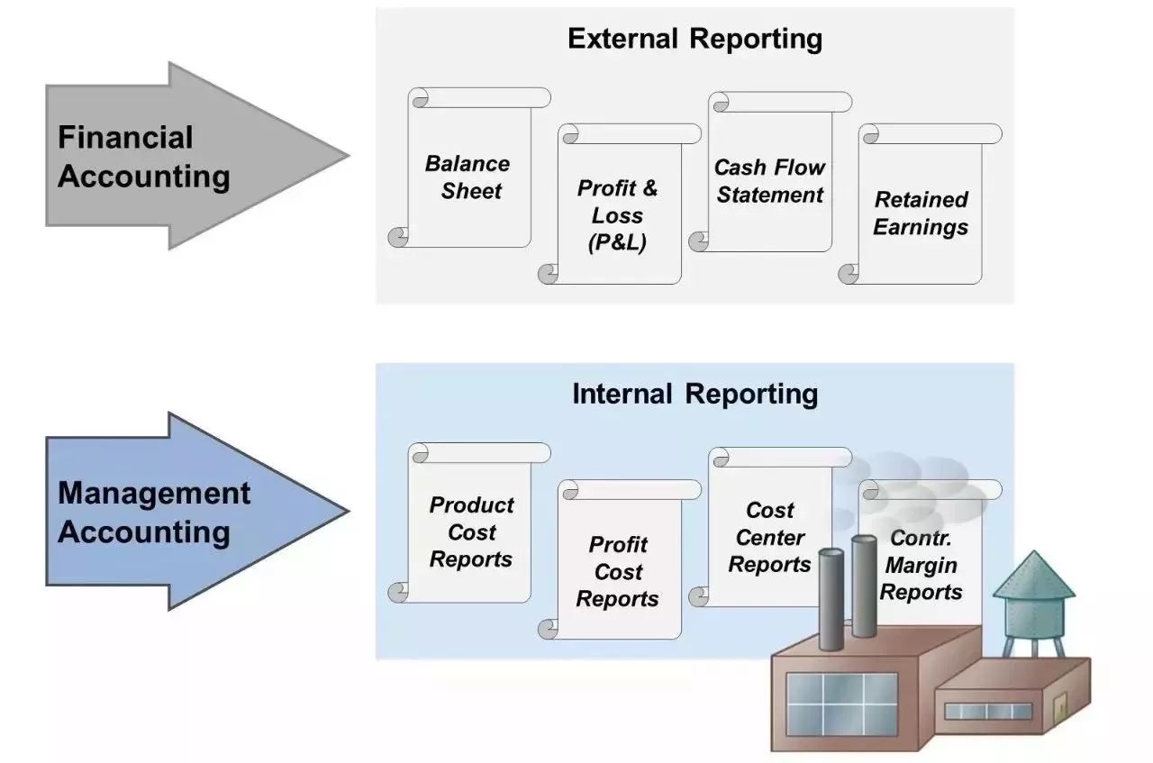 正規 【洋書】SAP S/4HANA Management Accounting - 通販 - Sns-Brigh10