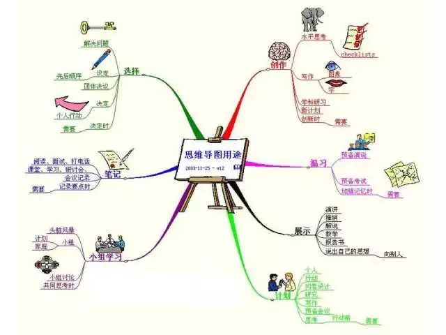 思维导图课 : 学习和工作中 大家都在悄悄学的神奇课程!