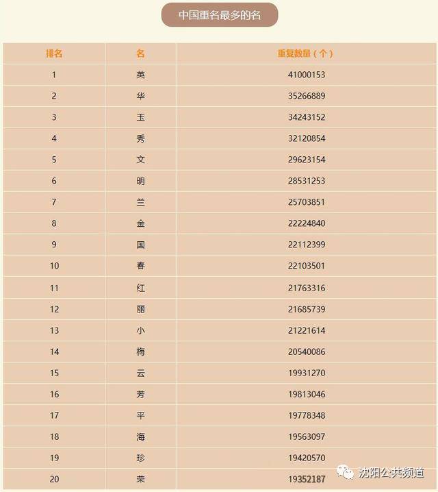 蒲姓人口查询_安徽常住人口信息查询(3)