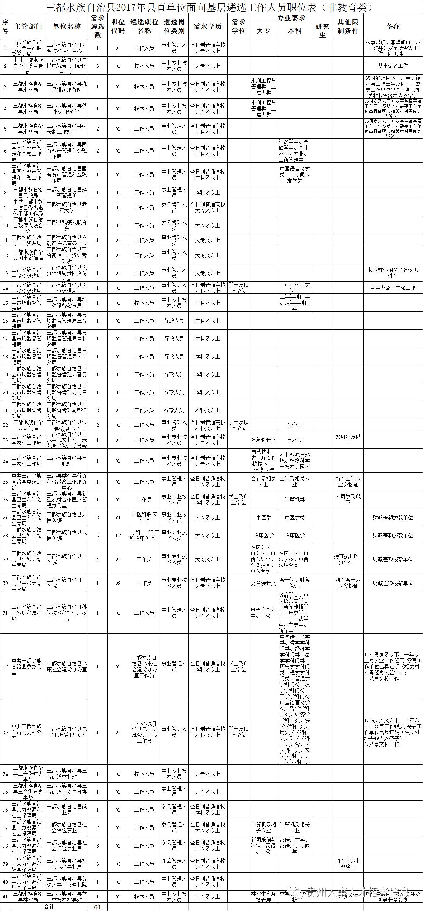 黔南州各县人口排行_黔南州地图(3)