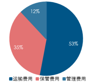 GDP迷(2)