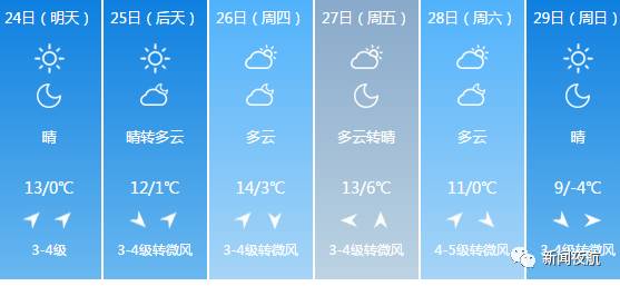 哈尔滨天气预报