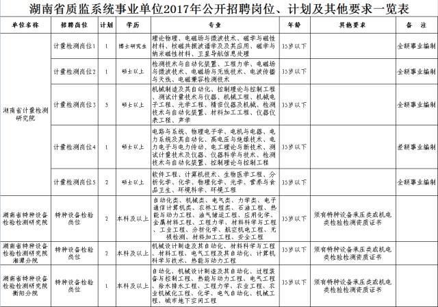 湖南人口与计划生育条例2021_计划生育证明湖南(3)