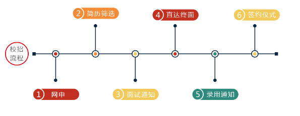 建华置地集团、万豪、金山软件等10家名企招聘(图5)