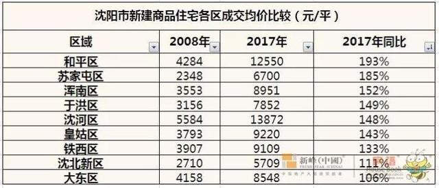 沈阳军工企业不计入gdp吗_中美欧军工行业对比(3)