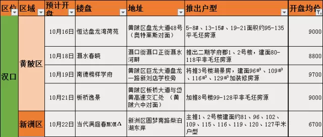 百步亭人口_百步亭人 大国点名,喊到你啦