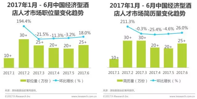 2017年经济型酒店市场总量_经济型酒店图片