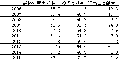 gdp年均增长40%_OTA双雄争霸的十年 旅讯8点正(3)