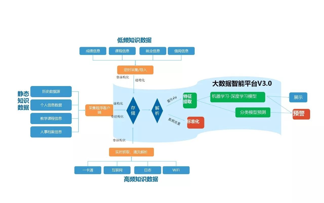 得数据者得天下揭秘三盟大数据平台之incenterdc智能数据采集中心