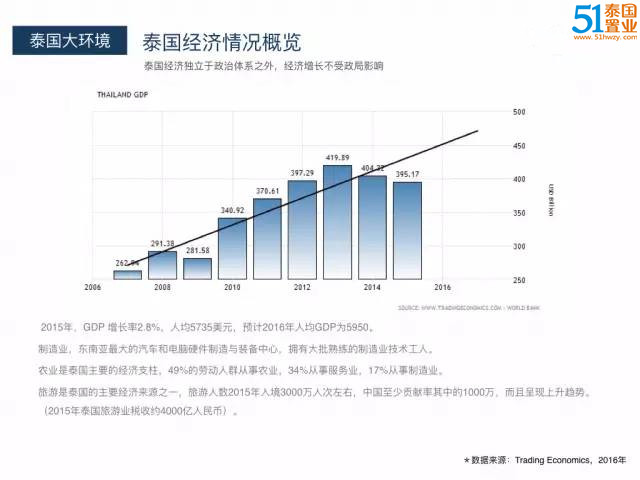 曼谷人口_曼谷邮报 下周三泰国将迎来120人广州团 泰国驻穗领馆 假的