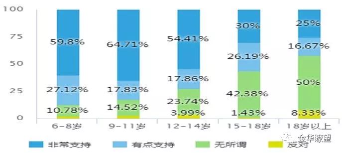 头胎多少人口_博社村人口多少