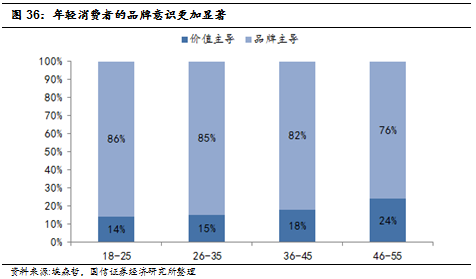 老年人口消费_盘点2020年政府工作报告养老重点内容 解析老年人口发展现状(2)